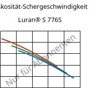 Viskosität-Schergeschwindigkeit , Luran® S 776S, ASA, INEOS Styrolution