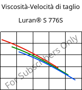 Viscosità-Velocità di taglio , Luran® S 776S, ASA, INEOS Styrolution