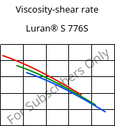 Viscosity-shear rate , Luran® S 776S, ASA, INEOS Styrolution