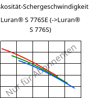 Viskosität-Schergeschwindigkeit , Luran® S 776SE, ASA, INEOS Styrolution
