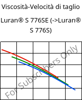 Viscosità-Velocità di taglio , Luran® S 776SE, ASA, INEOS Styrolution