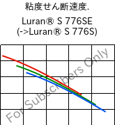  粘度せん断速度. , Luran® S 776SE, ASA, INEOS Styrolution