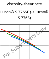Viscosity-shear rate , Luran® S 776SE, ASA, INEOS Styrolution