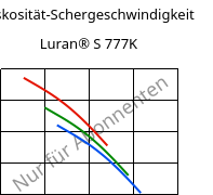 Viskosität-Schergeschwindigkeit , Luran® S 777K, ASA, INEOS Styrolution