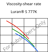 Viscosity-shear rate , Luran® S 777K, ASA, INEOS Styrolution