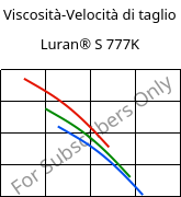 Viscosità-Velocità di taglio , Luran® S 777K, ASA, INEOS Styrolution