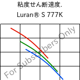  粘度せん断速度. , Luran® S 777K, ASA, INEOS Styrolution