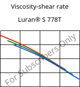 Viscosity-shear rate , Luran® S 778T, ASA, INEOS Styrolution