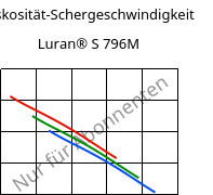 Viskosität-Schergeschwindigkeit , Luran® S 796M, ASA, INEOS Styrolution