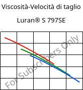 Viscosità-Velocità di taglio , Luran® S 797SE, ASA, INEOS Styrolution