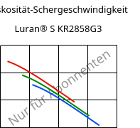 Viskosität-Schergeschwindigkeit , Luran® S KR2858G3, ASA-GF15, INEOS Styrolution