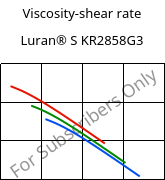 Viscosity-shear rate , Luran® S KR2858G3, ASA-GF15, INEOS Styrolution