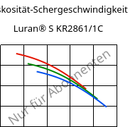 Viskosität-Schergeschwindigkeit , Luran® S KR2861/1C, (ASA+PC), INEOS Styrolution