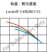 粘度－剪切速度 , Luran® S KR2861/1C, (ASA+PC), INEOS Styrolution