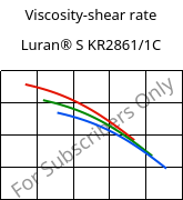 Viscosity-shear rate , Luran® S KR2861/1C, (ASA+PC), INEOS Styrolution