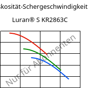 Viskosität-Schergeschwindigkeit , Luran® S KR2863C, (ASA+PC), INEOS Styrolution
