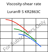 Viscosity-shear rate , Luran® S KR2863C, (ASA+PC), INEOS Styrolution