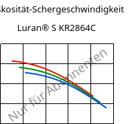 Viskosität-Schergeschwindigkeit , Luran® S KR2864C, (ASA+PC), INEOS Styrolution