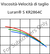 Viscosità-Velocità di taglio , Luran® S KR2864C, (ASA+PC), INEOS Styrolution
