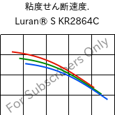  粘度せん断速度. , Luran® S KR2864C, (ASA+PC), INEOS Styrolution