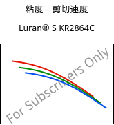 粘度－剪切速度 , Luran® S KR2864C, (ASA+PC), INEOS Styrolution