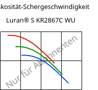 Viskosität-Schergeschwindigkeit , Luran® S KR2867C WU, (ASA+PC), INEOS Styrolution