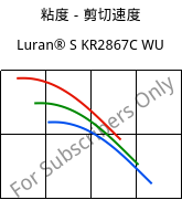 粘度－剪切速度 , Luran® S KR2867C WU, (ASA+PC), INEOS Styrolution