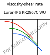 Viscosity-shear rate , Luran® S KR2867C WU, (ASA+PC), INEOS Styrolution