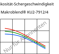 Viskosität-Schergeschwindigkeit , Makroblend® KU2-7912/4, (PC+PBT)-I, Covestro