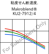 粘度せん断速度. , Makroblend® KU2-7912/4, (PC+PBT)-I, Covestro