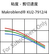 粘度－剪切速度 , Makroblend® KU2-7912/4, (PC+PBT)-I, Covestro