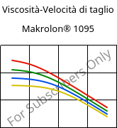 Viscosità-Velocità di taglio , Makrolon® 1095, PC-GF15, Covestro