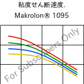  粘度せん断速度. , Makrolon® 1095, PC-GF15, Covestro