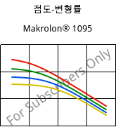 점도-변형률 , Makrolon® 1095, PC-GF15, Covestro