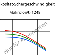 Viskosität-Schergeschwindigkeit , Makrolon® 1248, PC-I, Covestro