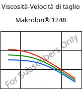 Viscosità-Velocità di taglio , Makrolon® 1248, PC-I, Covestro