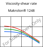 Viscosity-shear rate , Makrolon® 1248, PC-I, Covestro