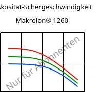 Viskosität-Schergeschwindigkeit , Makrolon® 1260, PC-I, Covestro
