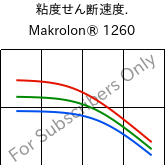  粘度せん断速度. , Makrolon® 1260, PC-I, Covestro