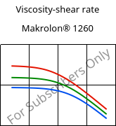 Viscosity-shear rate , Makrolon® 1260, PC-I, Covestro