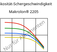 Viskosität-Schergeschwindigkeit , Makrolon® 2205, PC, Covestro