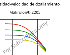 Viscosidad-velocidad de cizallamiento , Makrolon® 2205, PC, Covestro