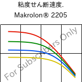  粘度せん断速度. , Makrolon® 2205, PC, Covestro