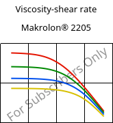 Viscosity-shear rate , Makrolon® 2205, PC, Covestro