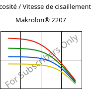Viscosité / Vitesse de cisaillement , Makrolon® 2207, PC, Covestro
