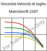 Viscosità-Velocità di taglio , Makrolon® 2207, PC, Covestro