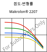 점도-변형률 , Makrolon® 2207, PC, Covestro