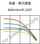 粘度－剪切速度 , Makrolon® 2207, PC, Covestro