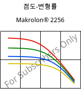 점도-변형률 , Makrolon® 2256, PC, Covestro