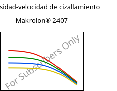 Viscosidad-velocidad de cizallamiento , Makrolon® 2407, PC, Covestro